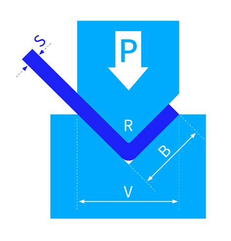 tool bend force calculator